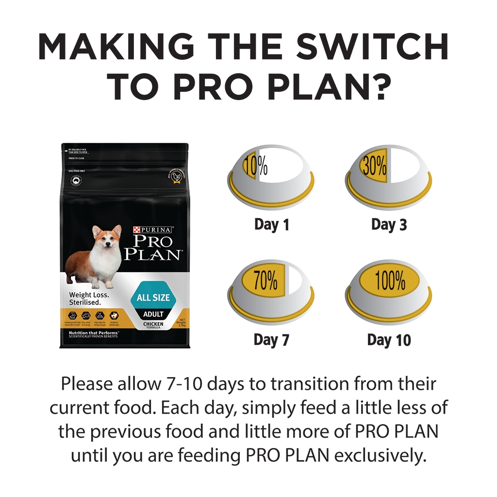 pro plan sterilised dog