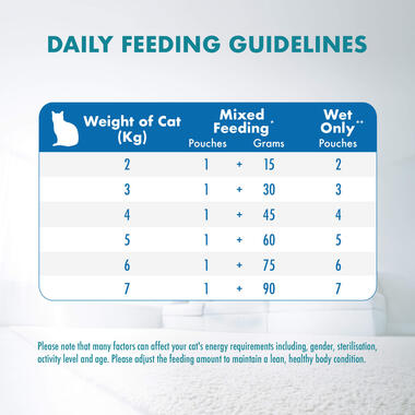 Wet Cat Healthy Adult Feeding guide